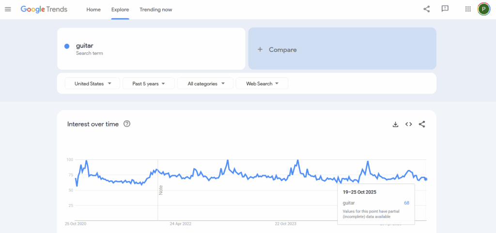 Google Trends guitar