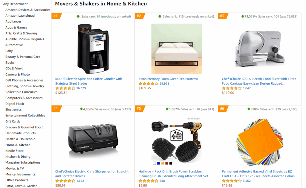 How to Find Winning Dropshipping Products | Amazon Movers & Shakers
