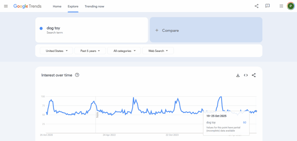 Google Trends dog toy