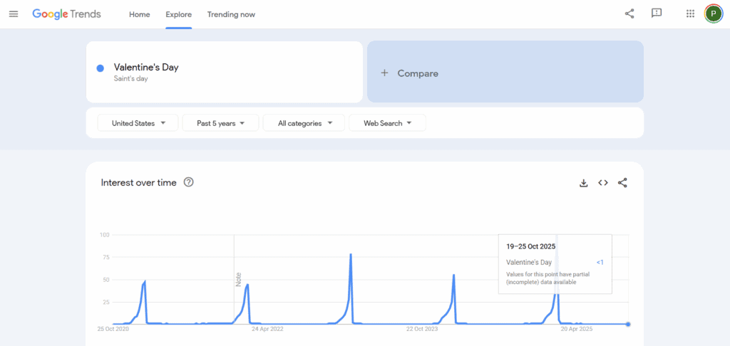 Google Trends Valentine's Day