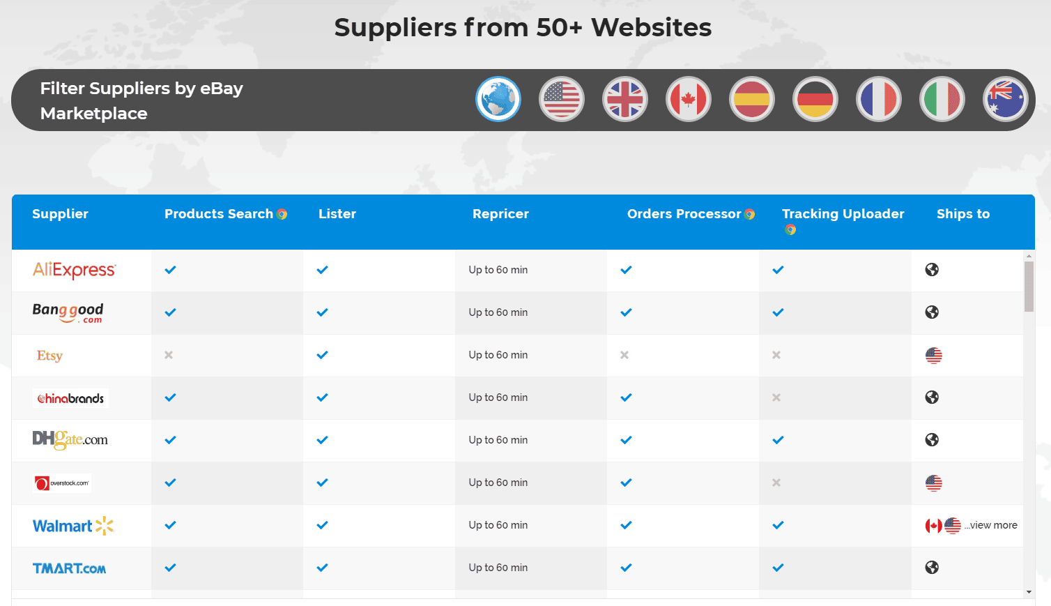 14 Best Free Dropshipping Suppliers in 2023 (+ Niche Suppliers Included)