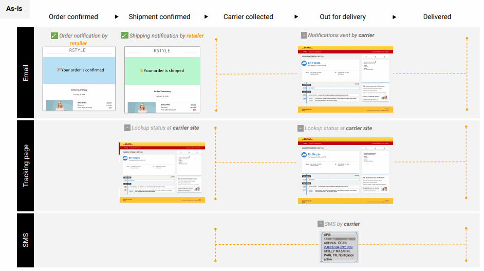 Without Aftership emails