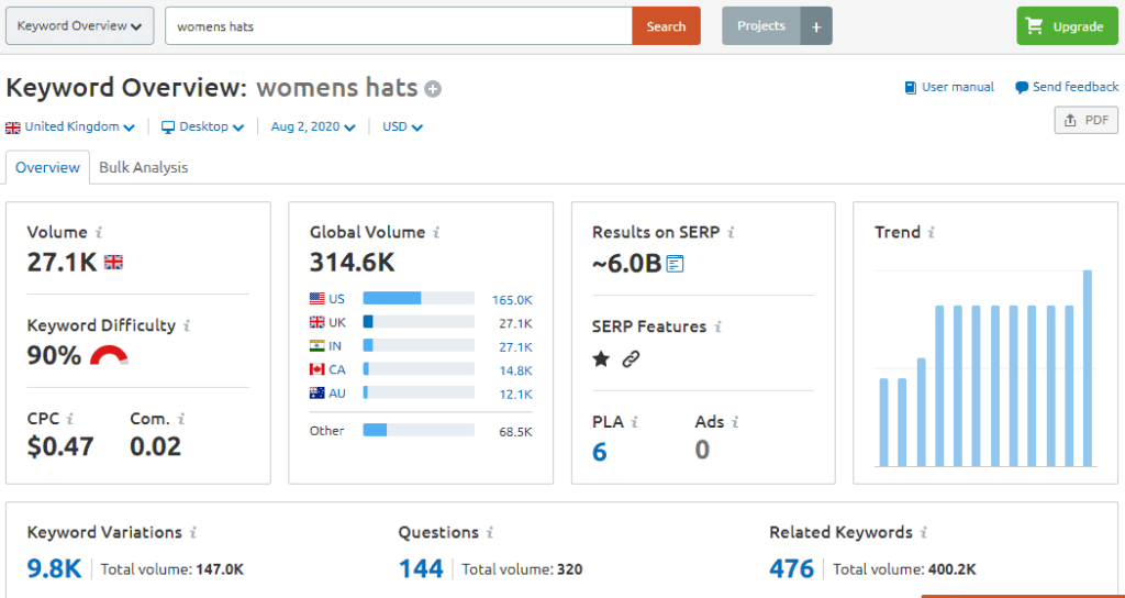 You can find out how you stand in the market by using the tool SEMrush