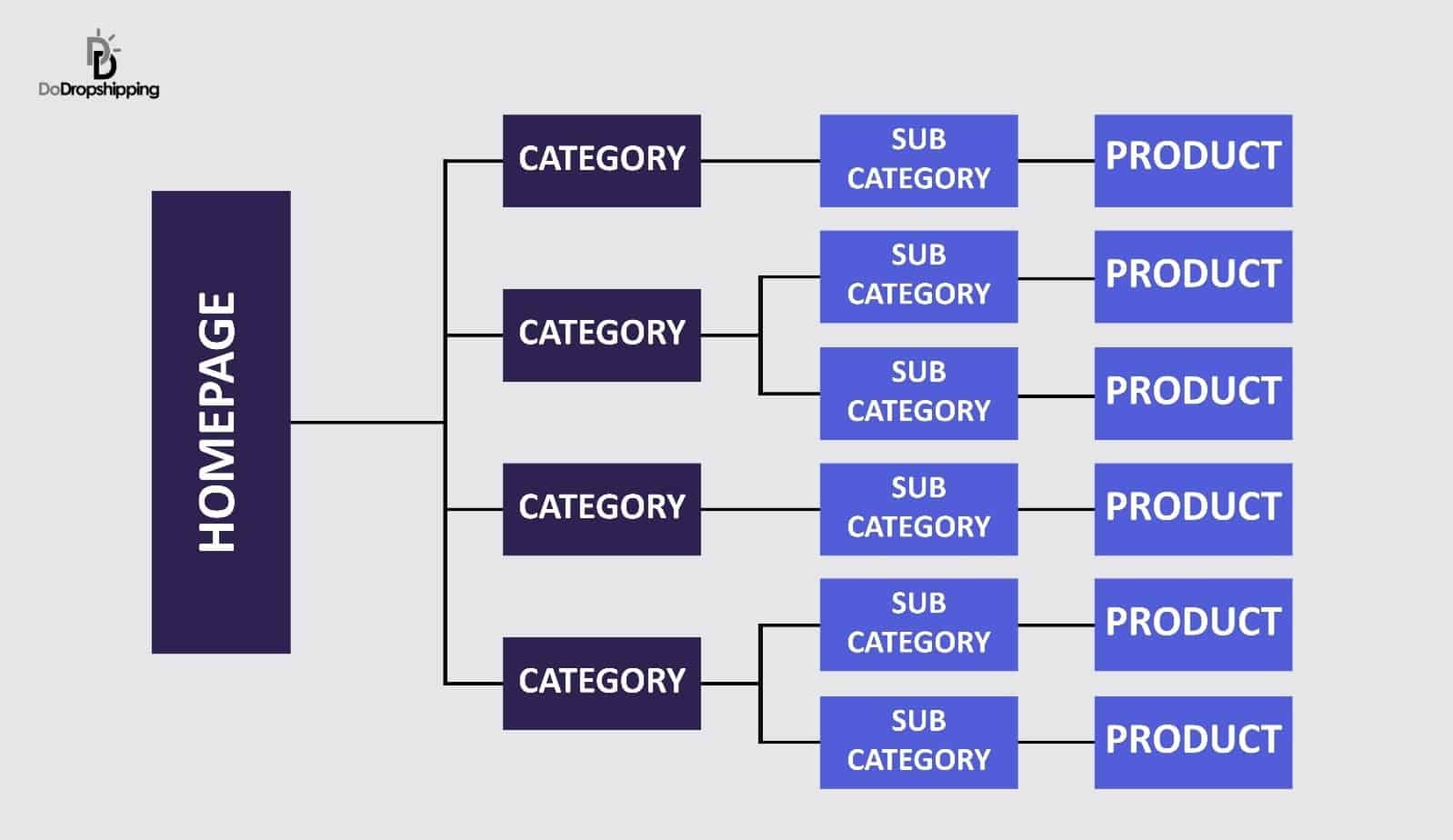 10 Most Common Dropshipping Mistakes & How to Avoid Them