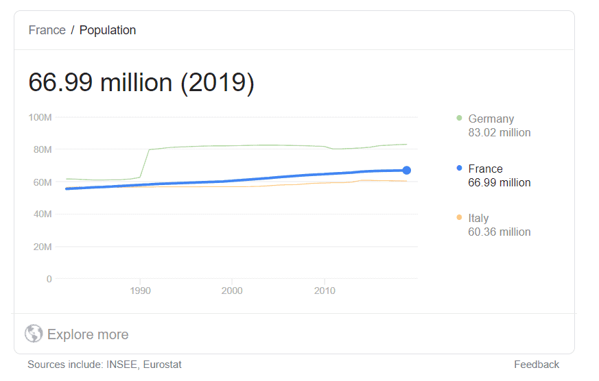 Población total Francia