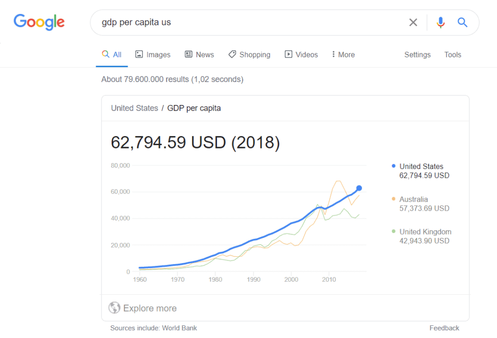 GDP per capita US