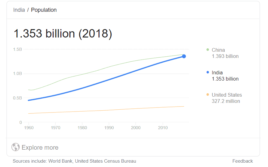 India población total