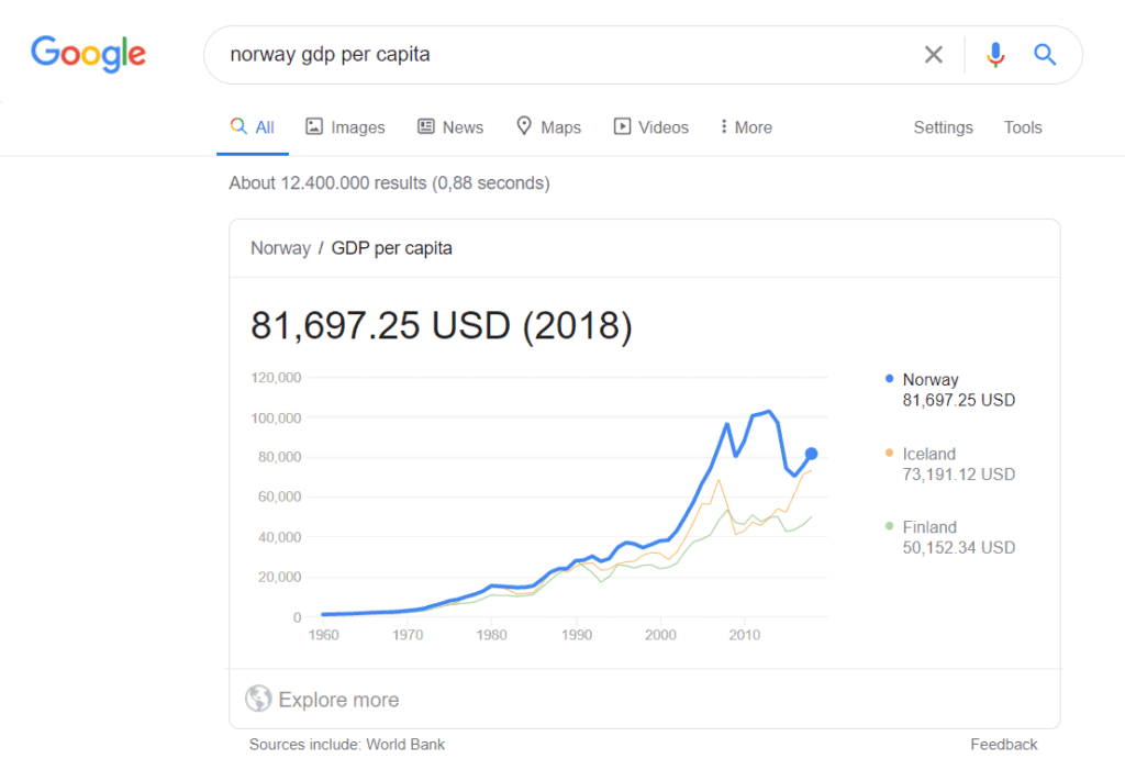 Norway GDP per capita