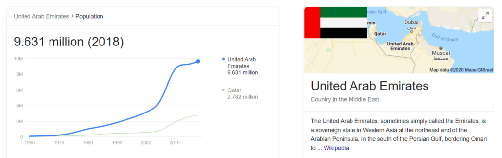 Población total Emiratos Árabes Unidos