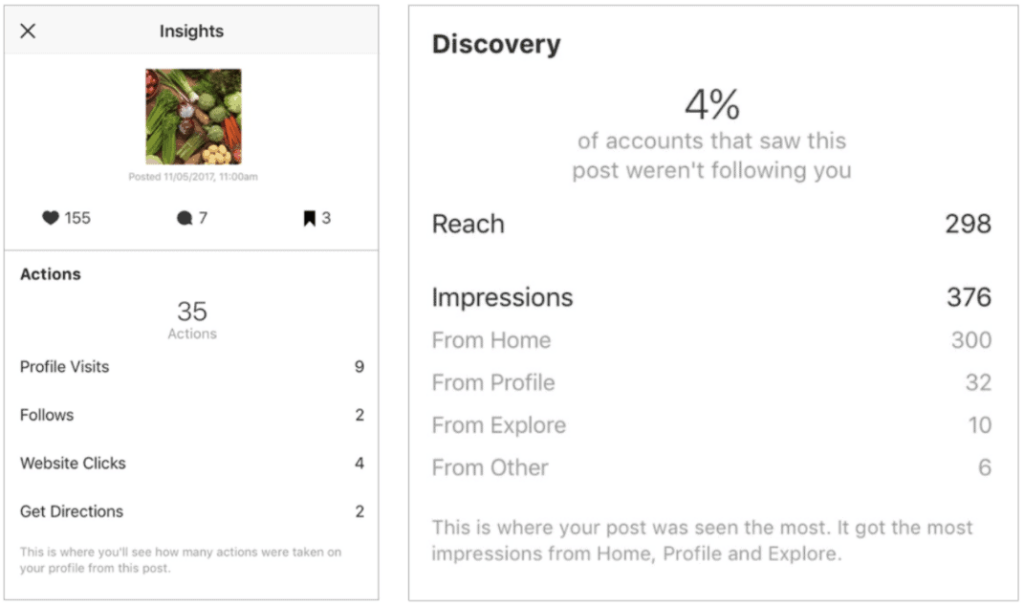 Instagram metrics example