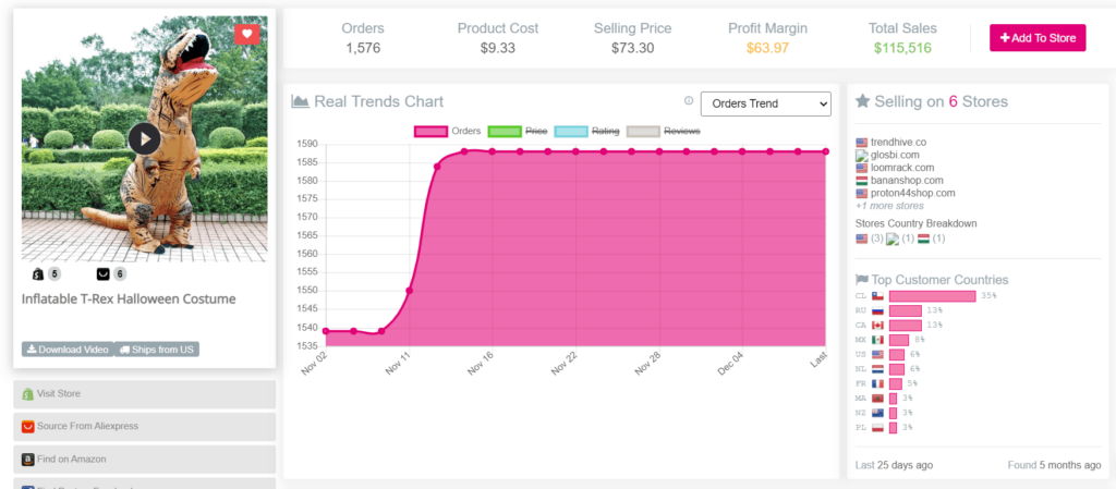 Dropshipping product that can easily break example