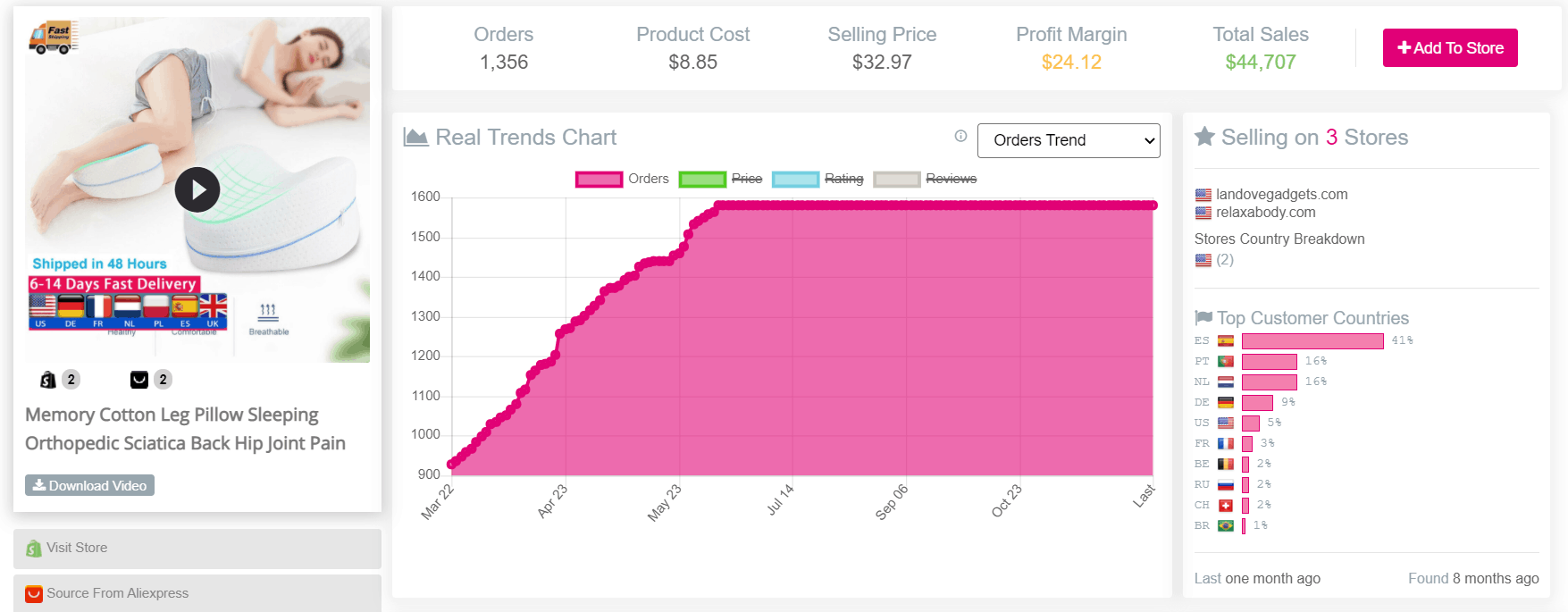 The 13 Safest Product Examples for Dropshipping in 2024