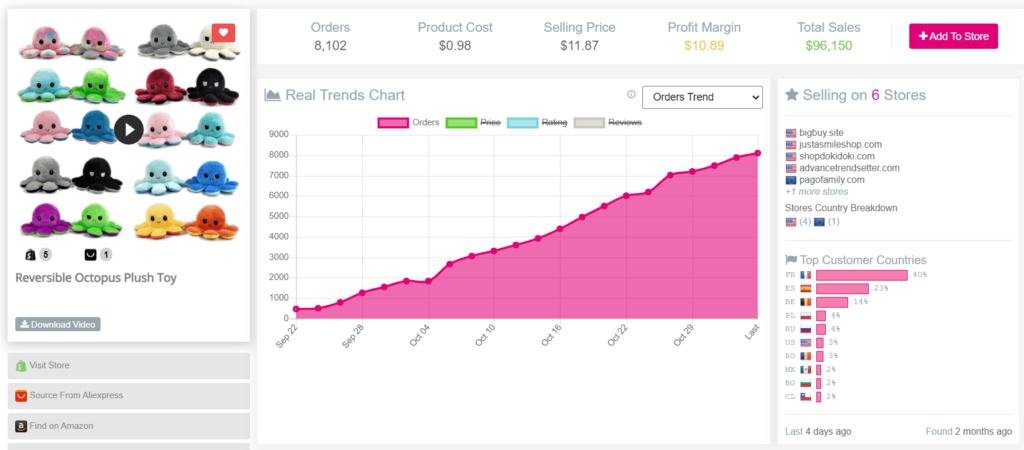 Safest products for dropshipping example