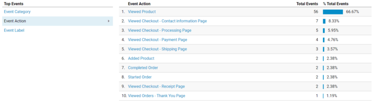 Google Analytics for Ecommerce: A Beginner's Guide (2024)