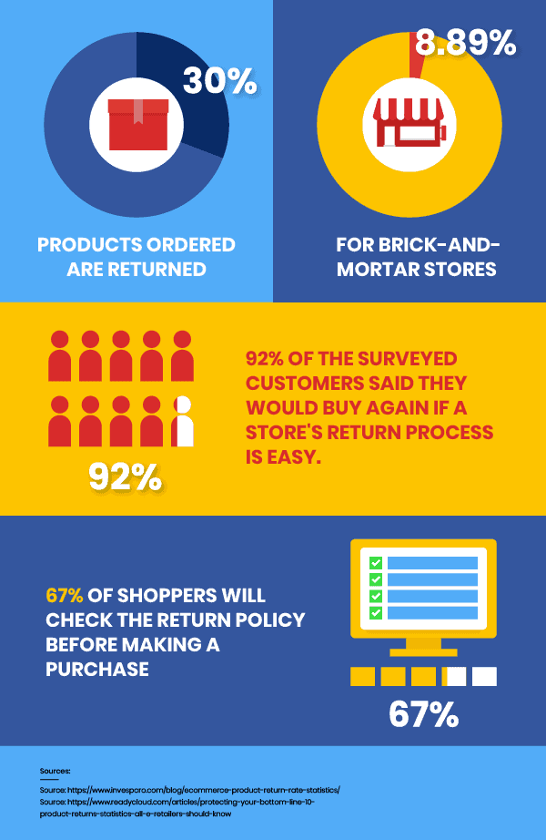 Reasons to use a refund policy on your online store - Infographic