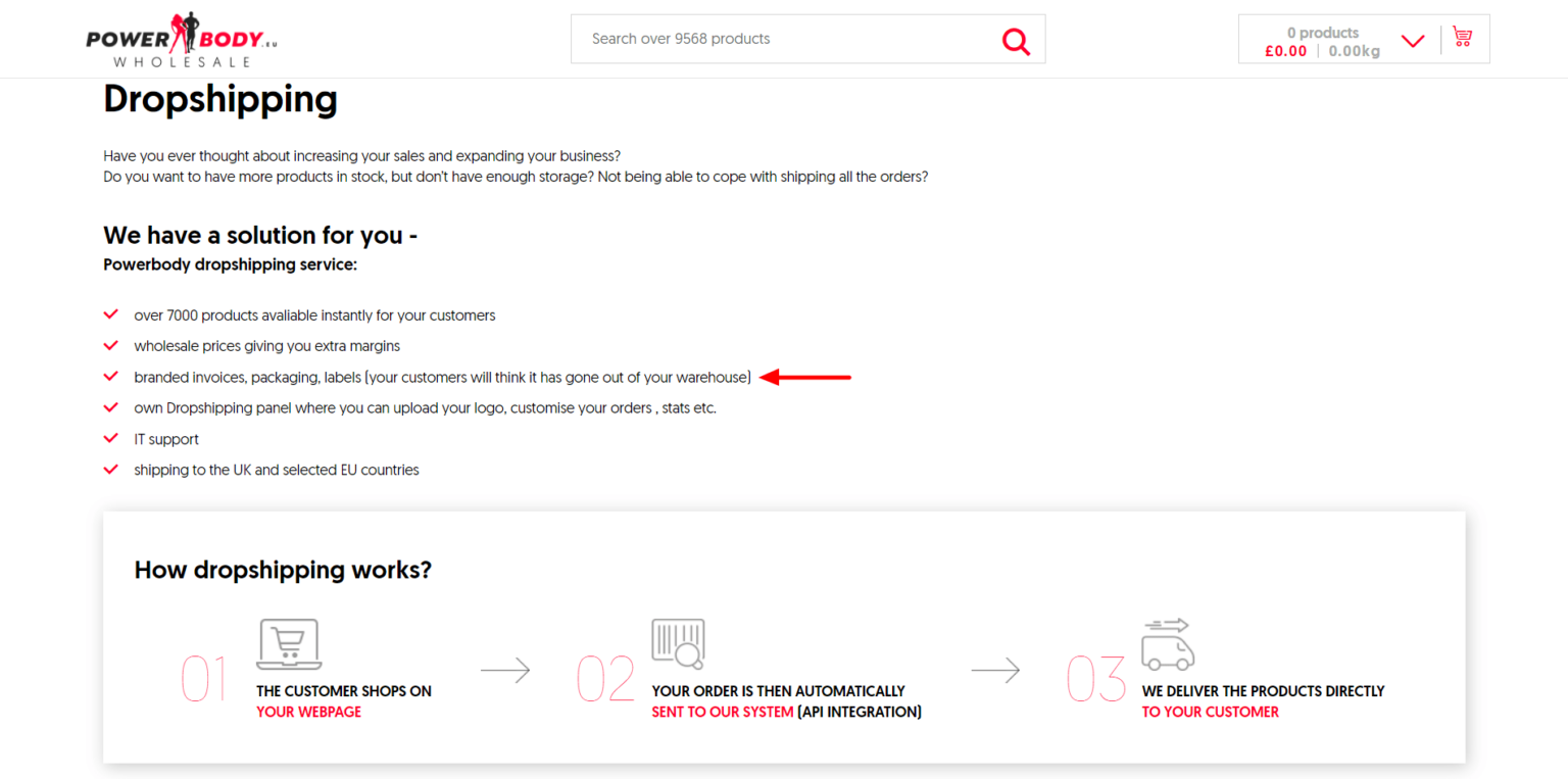11 Great White Label Product Examples to Sell Online in 2024