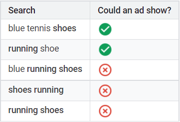 Google explains the broad negative match keyword for running shoes