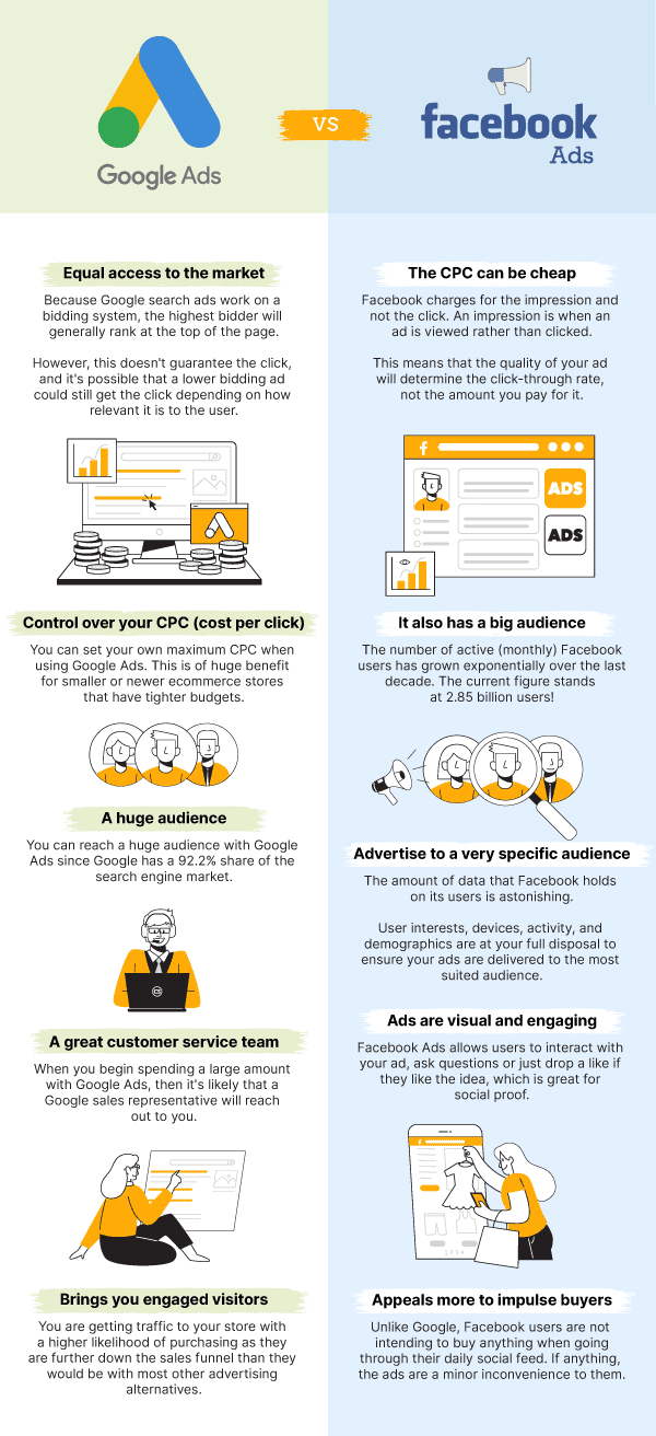 Google Ads vs. Facebook Ads - Infographic