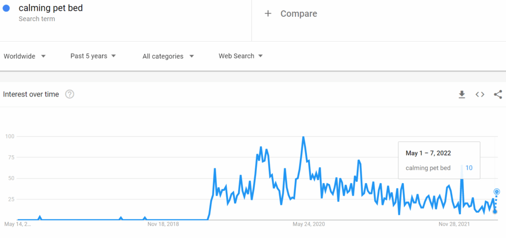 Google Trends ecommerce keyword research for calming pet bed