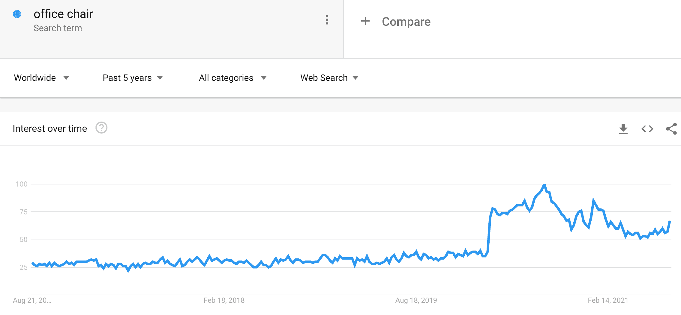Google Trends ecommerce keyword research for office chair