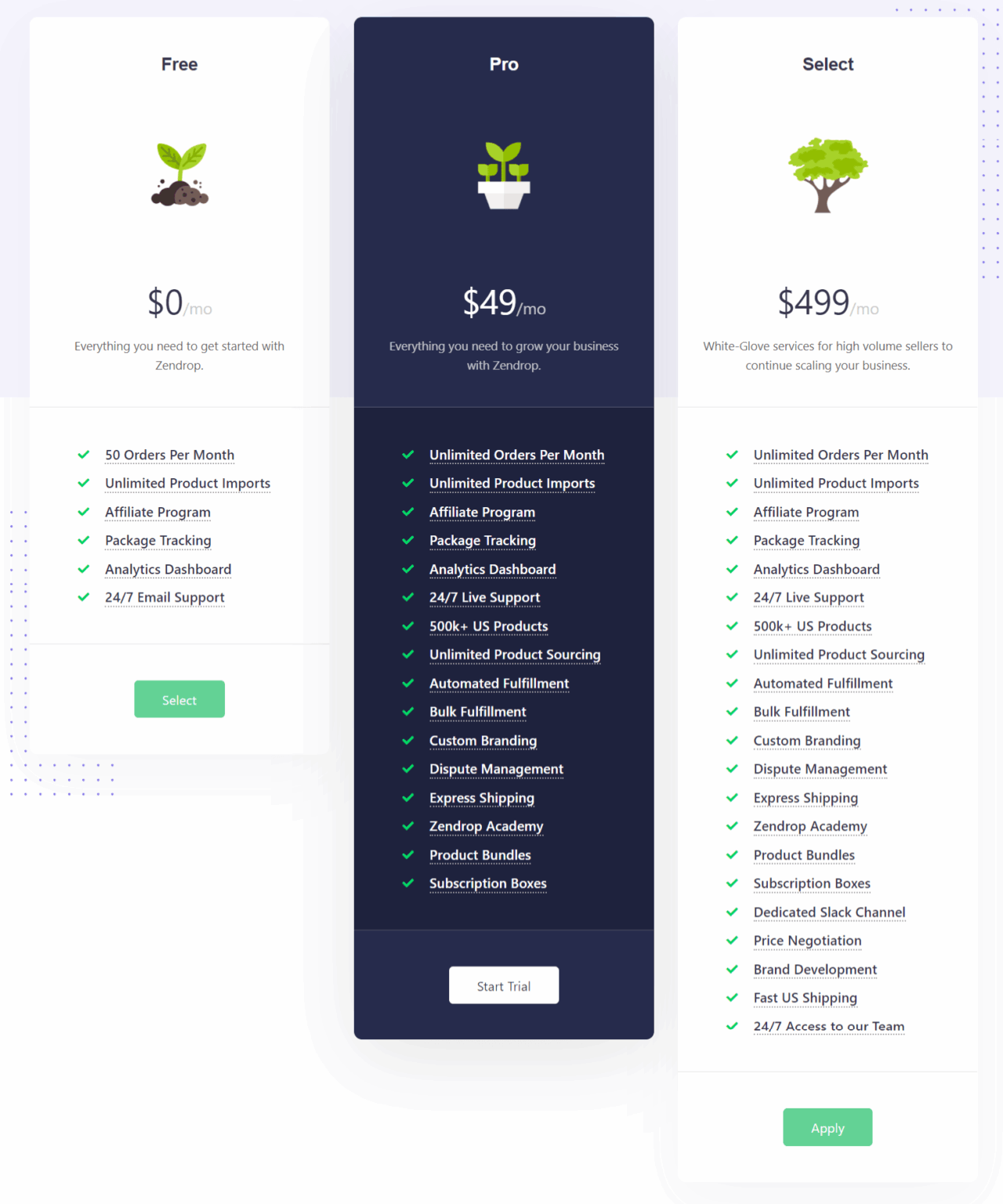 China Sorcing Agent /Dropshipping/Supplier/Order Fulfillment Service ...