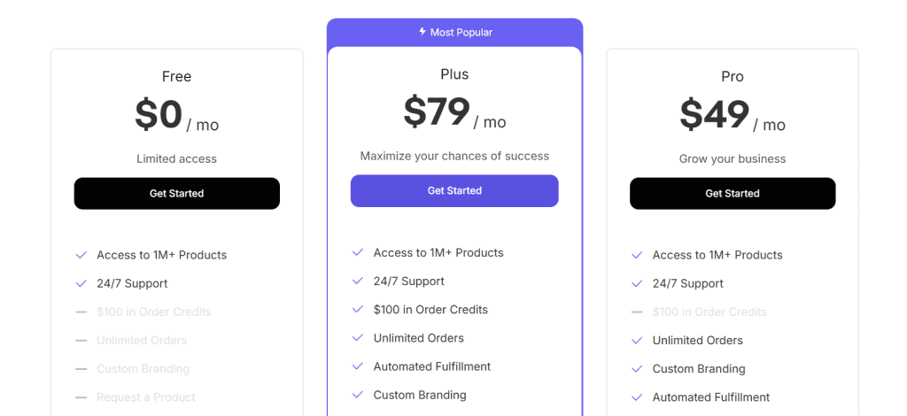 Zendrop pricing