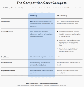 How to Start Dropshipping for Free in 2024? (5 Unusual Tips)