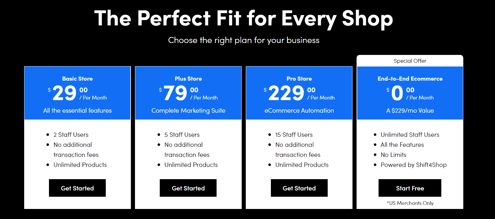 10 Best Dropshipping Platforms for Selling Online in 2026