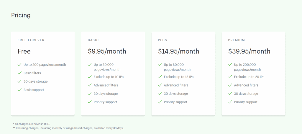 Session Recording & Replay pricing