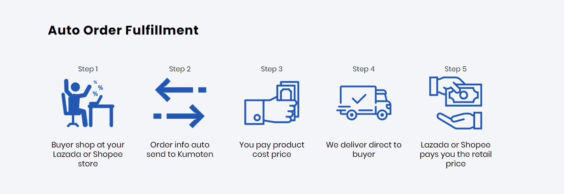 Order auto
