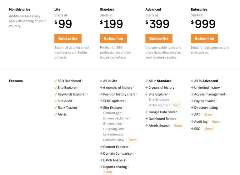 10 Best Print on Demand Tools for Your Business in 2024