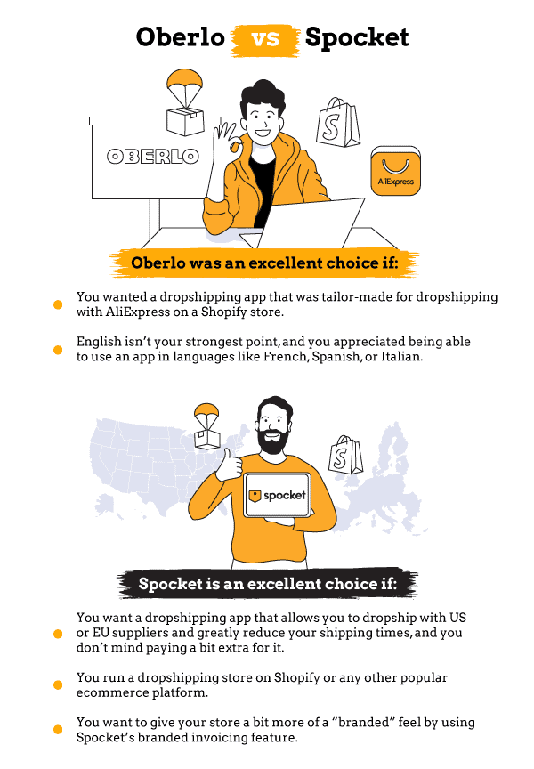 Oberlo vs. Spocket: A Comparison After the Shutdown (2024)