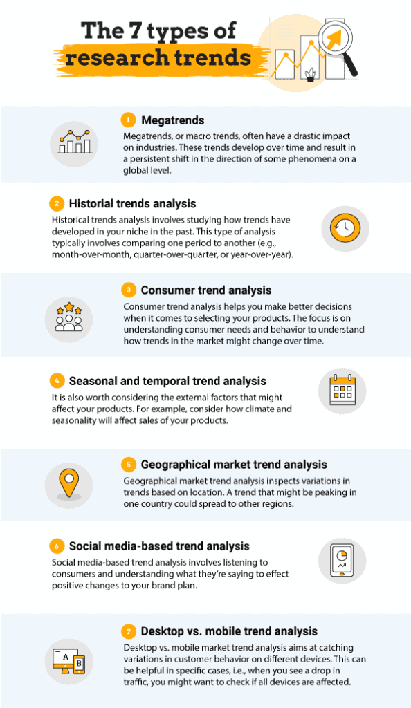 How to Spot Trends for Product Research 6 Great Tips (2024)