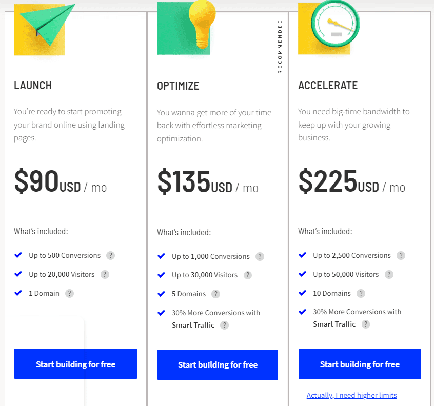 Unbounce pricing plans