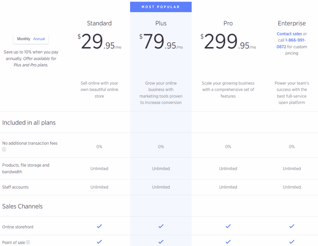 Pircing of BigCommerce