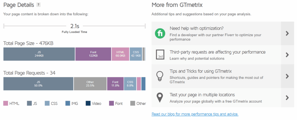 Page speed of Debutify