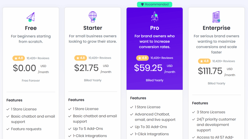 Pricing plans of Debutify