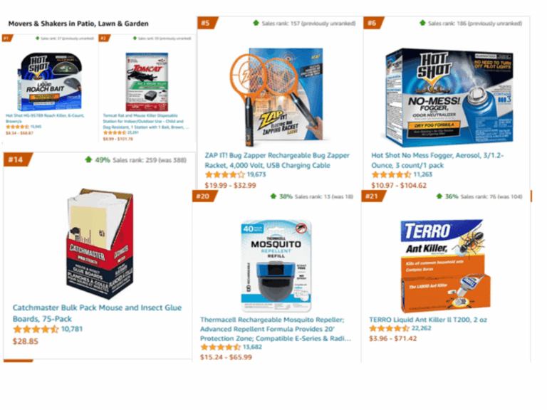 Amazon Movers and Shakers Product Research Guide