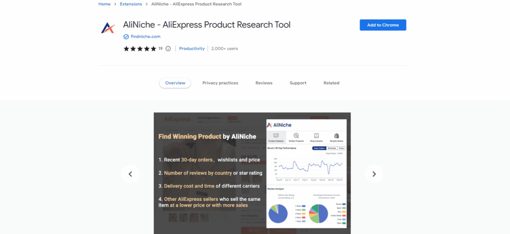 AliNiche Chrome extension for AliExpress product research