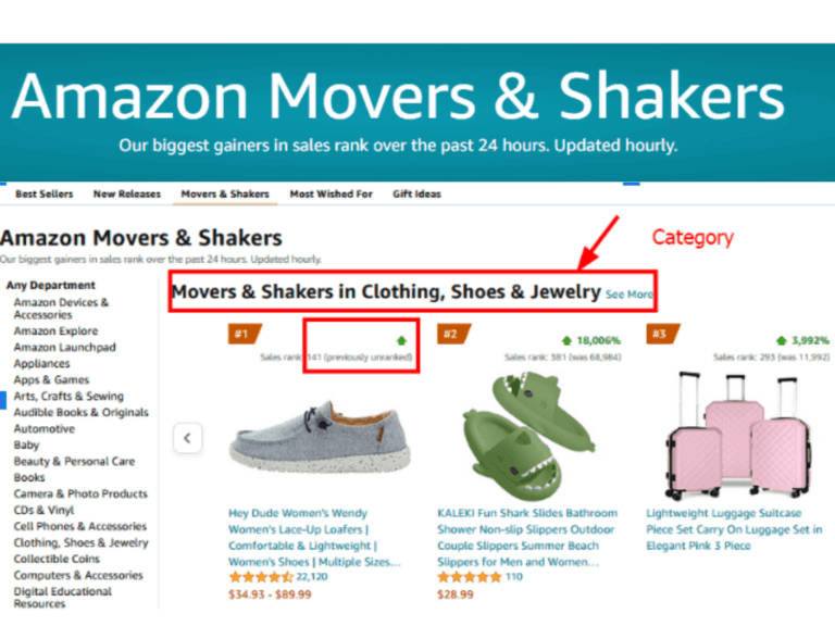 Amazon Movers and Shakers Product Research Guide