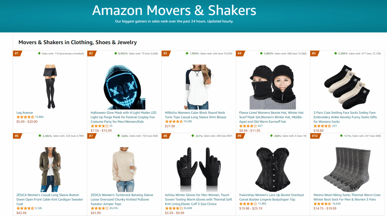 Amazon Movers and Shakers Product Research Guide