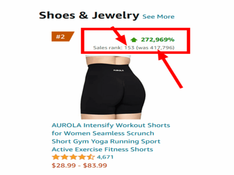 Amazon Movers and Shakers Product Research Guide