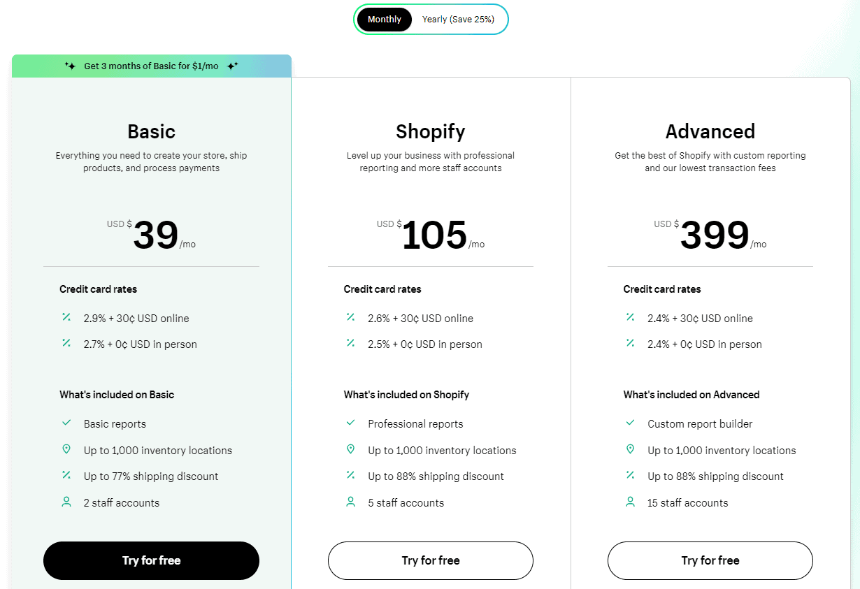 Shopify pricing