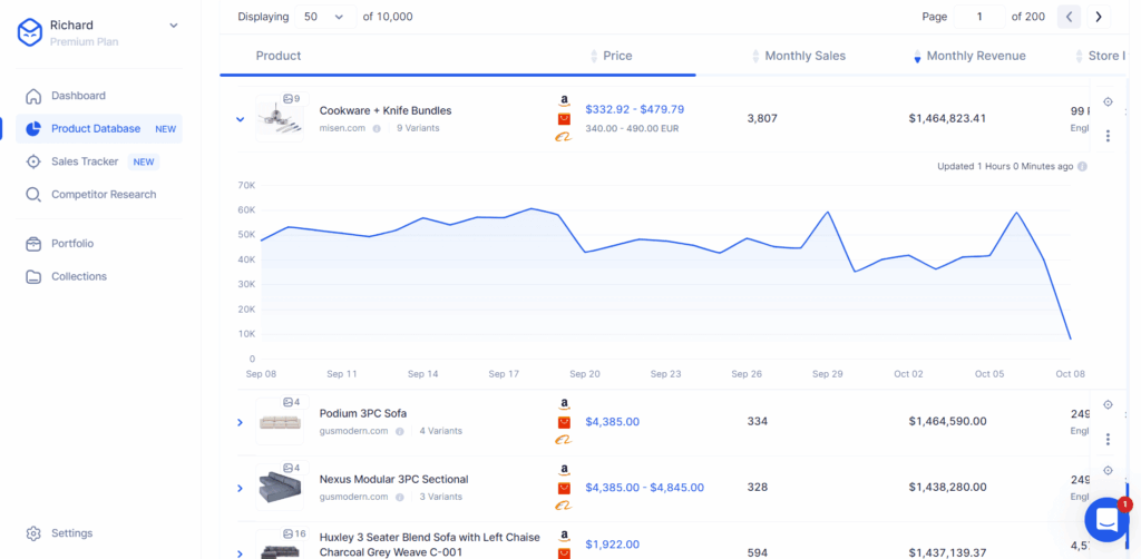 Dropship Product Database dashboard