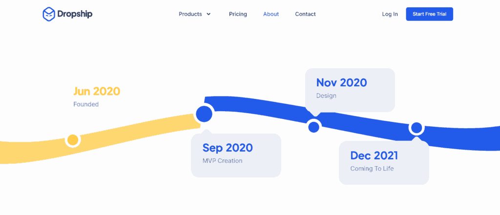 Dropship roadmap