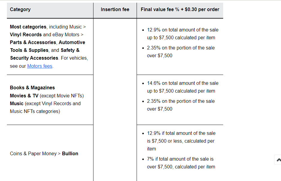 eBay pricing