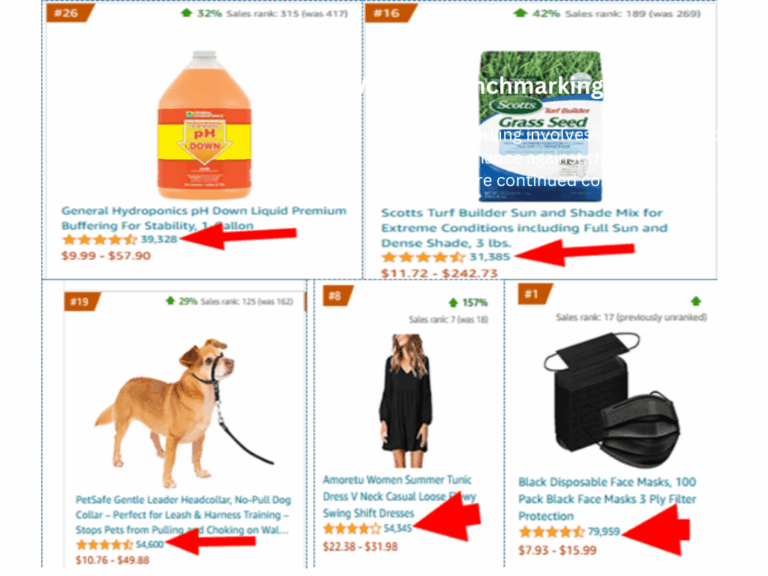 Amazon Movers and Shakers Product Research Guide