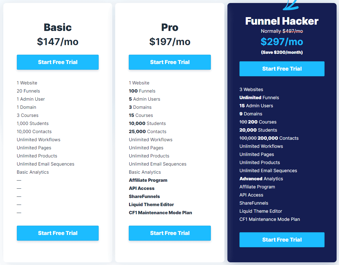 Shopify vs. ClickFunnels Which Is Best for You in 2024?