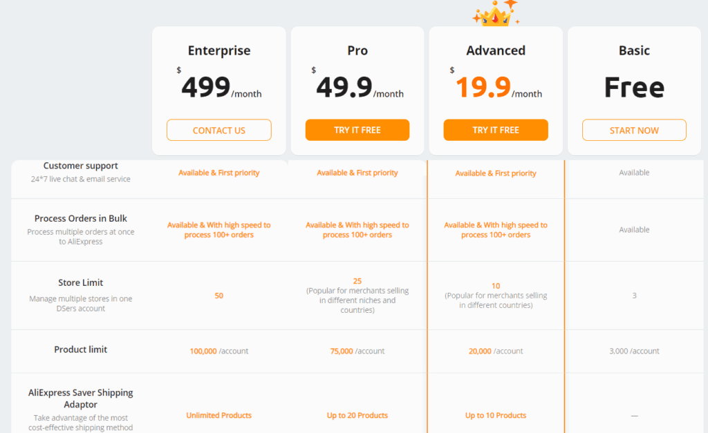 Pricing of DSers