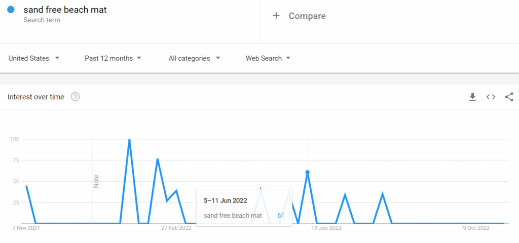 sand free beach mat Google Trends